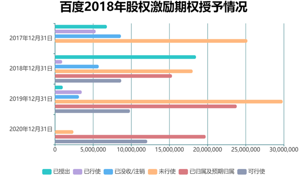 老虎證券ESOP：二十年三次股權(quán)激勵，百度李彥宏能賺多少美金？