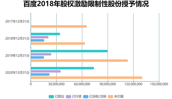 老虎證券ESOP：二十年三次股權(quán)激勵，百度李彥宏能賺多少美金？