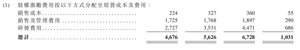 老虎證券ESOP：二十年三次股權(quán)激勵，百度李彥宏能賺多少美金？