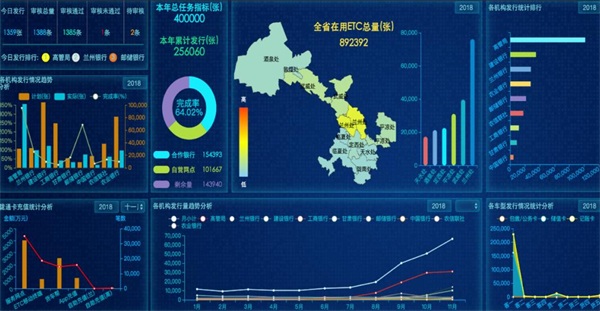 ZStack助力甘肅紫光改造高速ETC，布局智慧交通