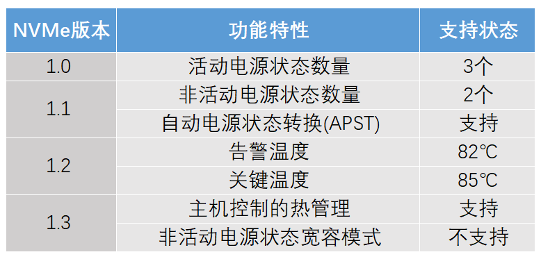 沒有獨(dú)立緩存也能飆高分的黑科技 三星980 1TB固態(tài)硬盤評測