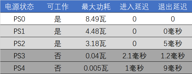 沒有獨(dú)立緩存也能飆高分的黑科技 三星980 1TB固態(tài)硬盤評測