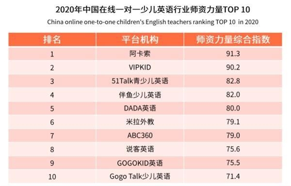 南方都市報(bào)“年度消費(fèi)者信賴的教育品牌機(jī)構(gòu)”名單 阿卡索實(shí)力上榜