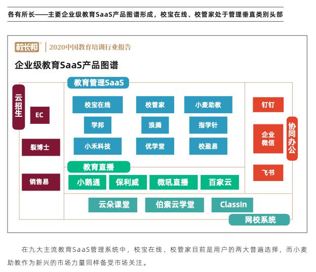 從品牌與服務看校寶在線、校管家、小麥助教，機構怎么選？