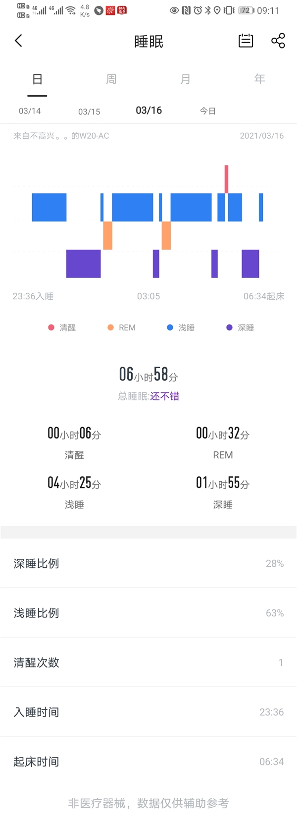 同檔價(jià)位唯一自帶衛(wèi)星定位系統(tǒng)，75派智能運(yùn)動(dòng)手表W20超值上市