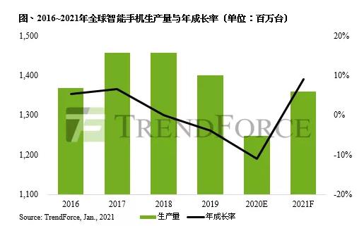 折疊屏手機(jī)技術(shù)對(duì)比 實(shí)用性創(chuàng)新才是王道