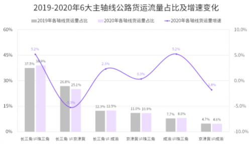 國家綜合立體交通網(wǎng)規(guī)劃綱要來了，貨運(yùn)變化請關(guān)注G7公路貨運(yùn)指數(shù)報告