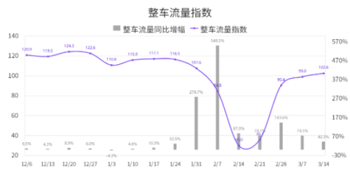 國家綜合立體交通網(wǎng)規(guī)劃綱要來了，貨運(yùn)變化請關(guān)注G7公路貨運(yùn)指數(shù)報告