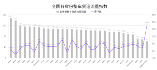 國家綜合立體交通網(wǎng)規(guī)劃綱要來了，貨運(yùn)變化請關(guān)注G7公路貨運(yùn)指數(shù)報告