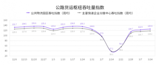 國家綜合立體交通網(wǎng)規(guī)劃綱要來了，貨運(yùn)變化請關(guān)注G7公路貨運(yùn)指數(shù)報告