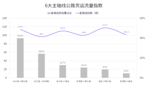 國家綜合立體交通網(wǎng)規(guī)劃綱要來了，貨運(yùn)變化請關(guān)注G7公路貨運(yùn)指數(shù)報告