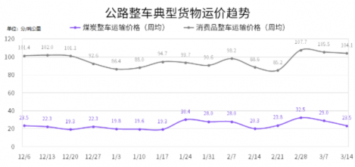 國家綜合立體交通網(wǎng)規(guī)劃綱要來了，貨運(yùn)變化請關(guān)注G7公路貨運(yùn)指數(shù)報告