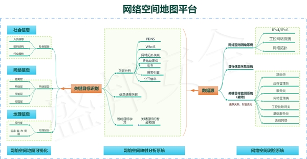 盛邦安全創(chuàng)新方案入選IDC《網(wǎng)絡空間地圖市場洞察》研究報告