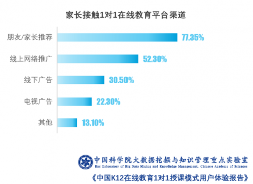 中科院報(bào)告顯示 美術(shù)寶1對(duì)1綜合滿意度領(lǐng)先同行業(yè)水平