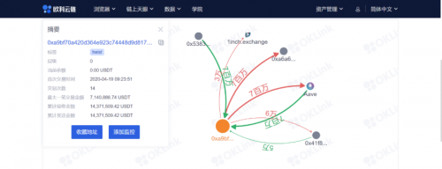 被釣魚(yú)被盜幣？如何利用歐科云鏈鏈上天眼追蹤數(shù)字資產(chǎn)