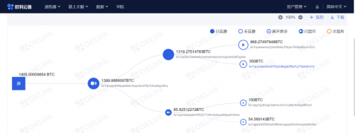 被釣魚(yú)被盜幣？如何利用歐科云鏈鏈上天眼追蹤數(shù)字資產(chǎn)