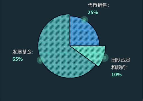 庫幣發(fā)力NFT賽道，新上幣RNDR有何特別之處？