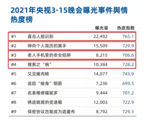 315關(guān)注數(shù)據(jù)泄露事件，隱私安全計(jì)算讓“保護(hù)”與“應(yīng)用”兼得