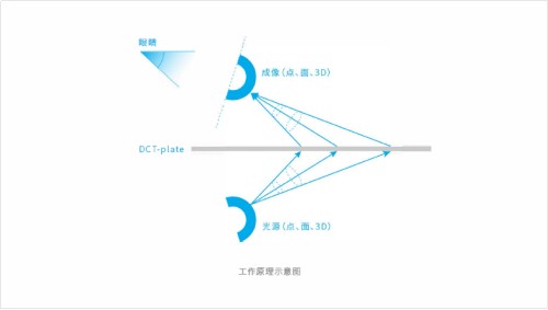 顛覆視覺的“空中成像”，東超科技多款“無接觸”設(shè)備亮相慕尼黑光博會(huì)