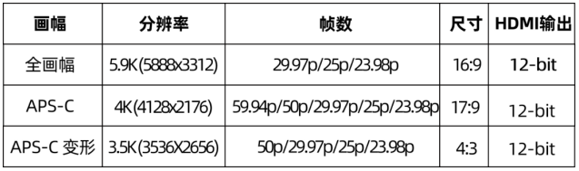 松下微單：“固件大廠”再次重拳出擊