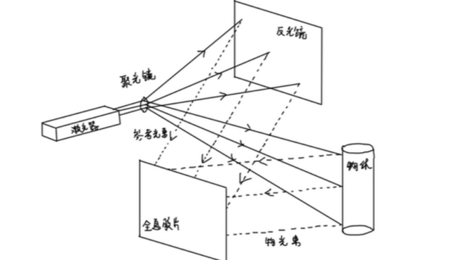 全息技術(shù)實(shí)現(xiàn)未來世界形態(tài)，微美全息（WiMi.US）引領(lǐng)5G遠(yuǎn)程通訊AI+AR應(yīng)用