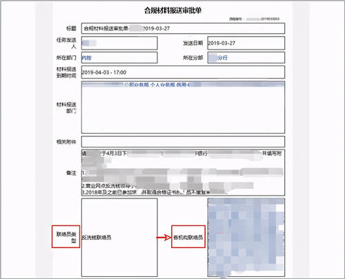 商業(yè)銀行合規(guī)管理用OA：“上報、評估、整改、分析”全面數(shù)字化