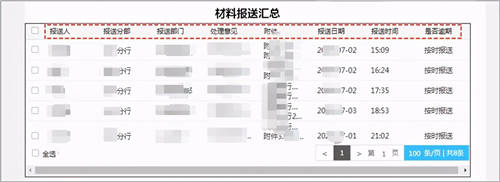 商業(yè)銀行合規(guī)管理用OA：“上報、評估、整改、分析”全面數(shù)字化