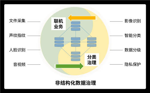 未來已來！分布式數(shù)據(jù)庫的“星辰大海”絕不僅限于替換！