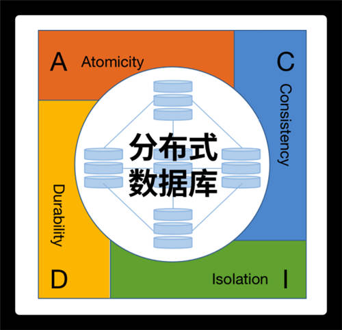 未來已來！分布式數(shù)據(jù)庫的“星辰大?！苯^不僅限于替換！