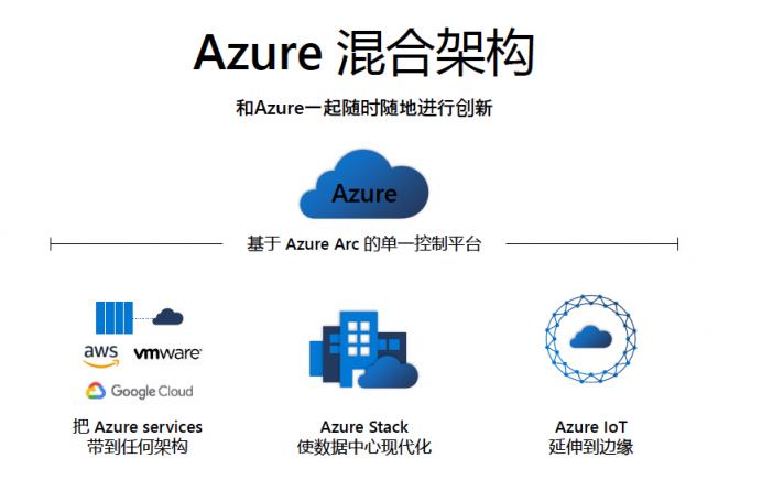 從公有云到軟件定義數(shù)據(jù)中心，微軟發(fā)動混合云總攻勢