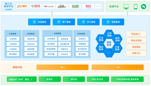 直播電商進(jìn)入萬億時(shí)代，企業(yè)如何突破瓶頸提升競(jìng)爭(zhēng)力