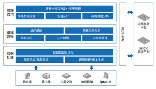 中信銀行網(wǎng)絡(luò)安全策略可視化管理平臺建設(shè)實(shí)踐