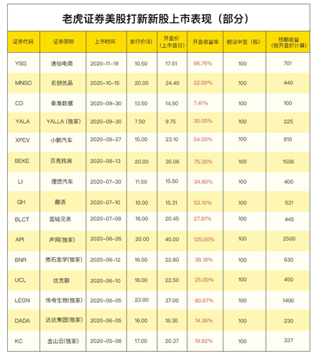 知乎沖刺美股上市 老虎證券任承銷商0費(fèi)用打新通道已開啟