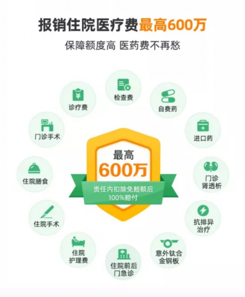 360保險(xiǎn)上線極致百萬醫(yī)療險(xiǎn)“360超好醫(yī)保” 最高600萬賠付100種特疾