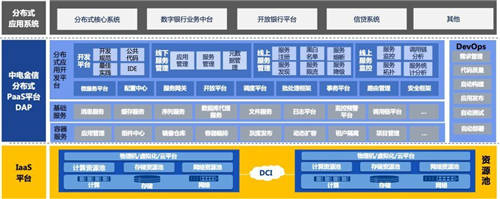 捷報 中電金信中標中國銀行技術中臺項目