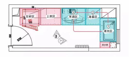 大眾工匠上線櫥柜收納，10大工序打造烹飪動(dòng)線