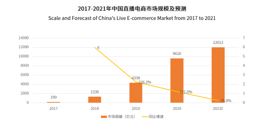 直播帶貨仍是時代強音 辛巴和辛選在挫折中迭代