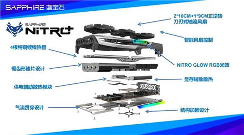 藍寶石再添甜品級猛將，RX 6700 XT 超白金上市