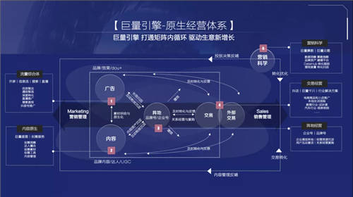 《2021巨量引擎平臺(tái)通案》發(fā)布：視頻時(shí)代，如何激發(fā)生意新可能？