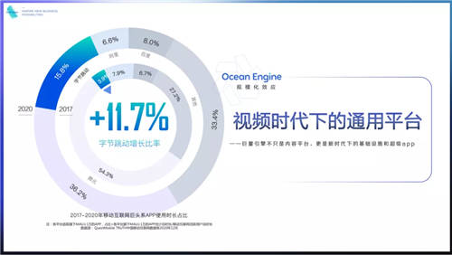 《2021巨量引擎平臺(tái)通案》發(fā)布：視頻時(shí)代，如何激發(fā)生意新可能？