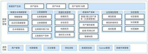 美創(chuàng)科技數(shù)據(jù)資產(chǎn)管理平臺(tái)升級(jí)發(fā)布，推動(dòng)數(shù)字化轉(zhuǎn)型