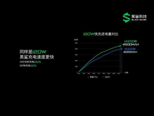 標配機械升降肩鍵，黑鯊4 系列游戲手機發(fā)布，2499元起售