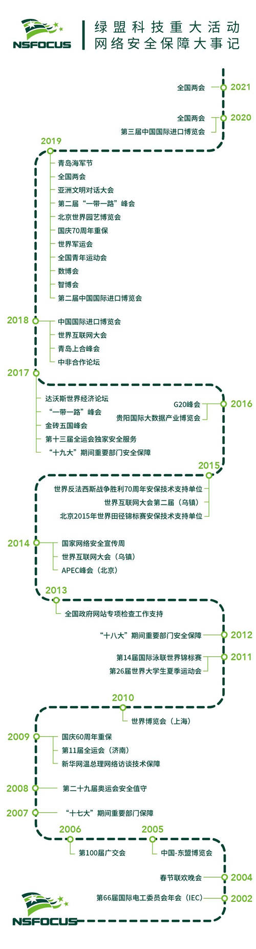 收官圓滿｜綠盟科技完成全國(guó)“兩會(huì)”重保工作