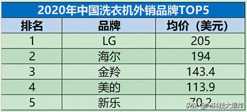 中國制造了很多規(guī)模第一，現(xiàn)在該補品牌的課了