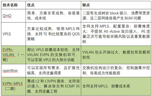 打通混合云網(wǎng)絡(luò)孤島，UCloud優(yōu)刻得EBN助力企業(yè)靈活構(gòu)建云骨干網(wǎng)