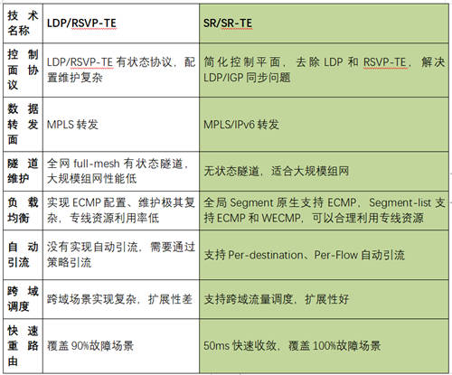 打通混合云網(wǎng)絡(luò)孤島，UCloud優(yōu)刻得EBN助力企業(yè)靈活構(gòu)建云骨干網(wǎng)