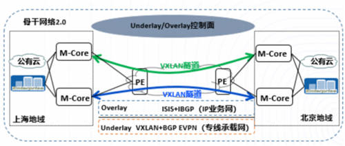 打通混合云網(wǎng)絡(luò)孤島，UCloud優(yōu)刻得EBN助力企業(yè)靈活構(gòu)建云骨干網(wǎng)