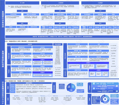 目睹直播發(fā)布《2021企業(yè)級直播視頻云應用全視圖》 ，限時免費領??！