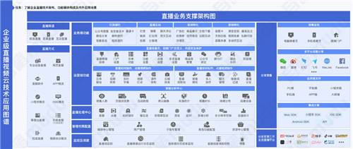 目睹直播發(fā)布《2021企業(yè)級直播視頻云應用全視圖》 ，限時免費領??！