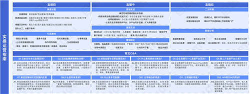 目睹直播發(fā)布《2021企業(yè)級直播視頻云應用全視圖》 ，限時免費領?。?/></p><p><strong>3、團隊協(xié)作進階秘籍</strong></p><p>作為一支完整的企業(yè)直播運營團隊，除了解企業(yè)直播全流程外，還需要甄別軟硬件設備、團隊組建、執(zhí)行落地SOP、預警機制以及安全穩(wěn)定保障方案等實踐落地方案。這張應用全視圖能夠幫企業(yè)快速了解需要什么樣的運營人才和專業(yè)技能，幫助企業(yè)高效梳理直播運營經驗，搭建完整的運營體系。</p><p align=